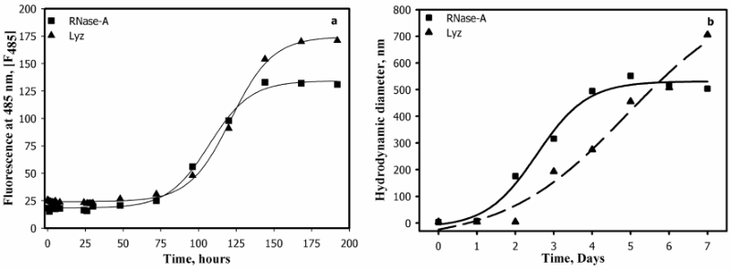 Analysis of Well-Annotated Next-Generation Sequencing Data Reveals Increasing Cases of SARS-CoV-2 Reinfection with Omicron