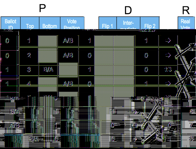 On the Independent Verification of a Punchscan Election